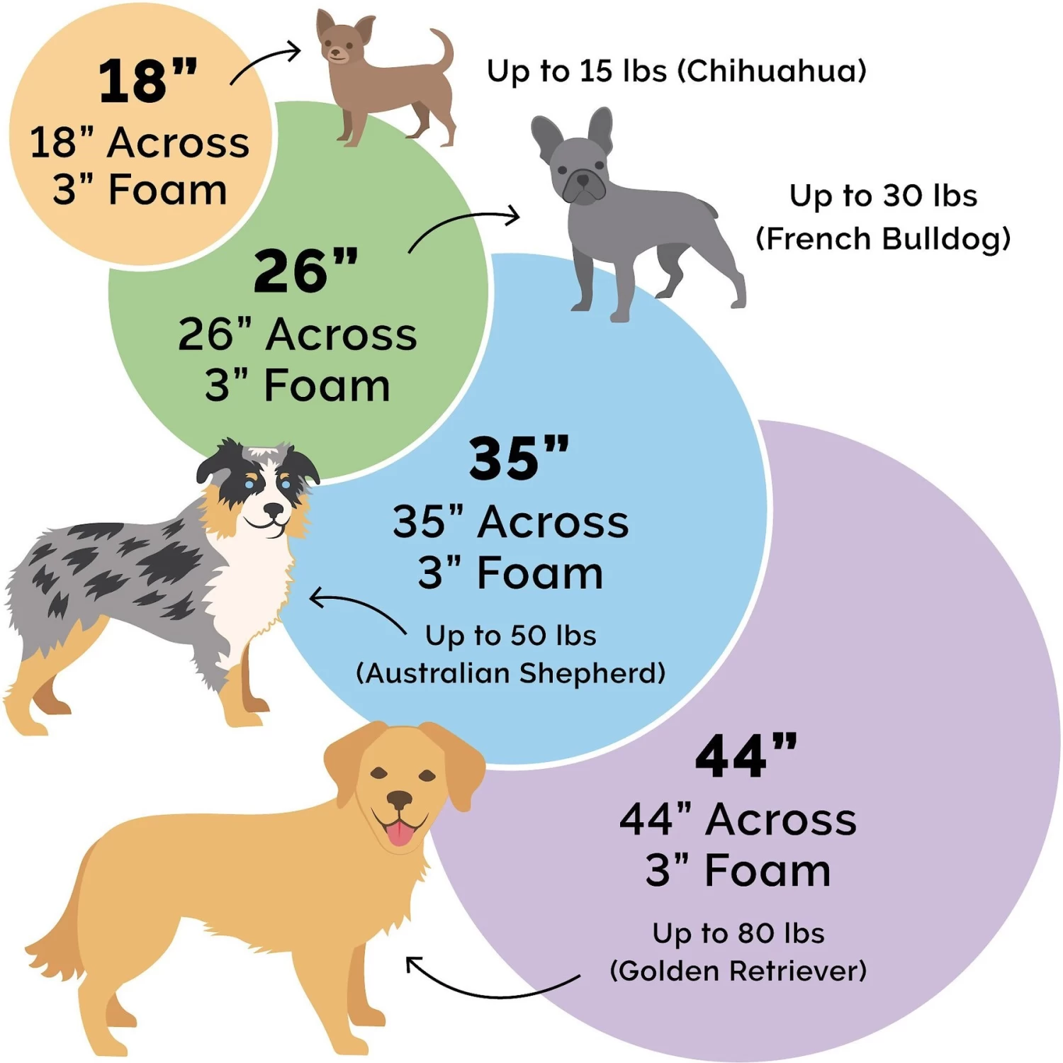 FurHaven Faux Sheepskin Snuggery Orthopedic Cat & Dog Bed With Removable Cover - Image 2