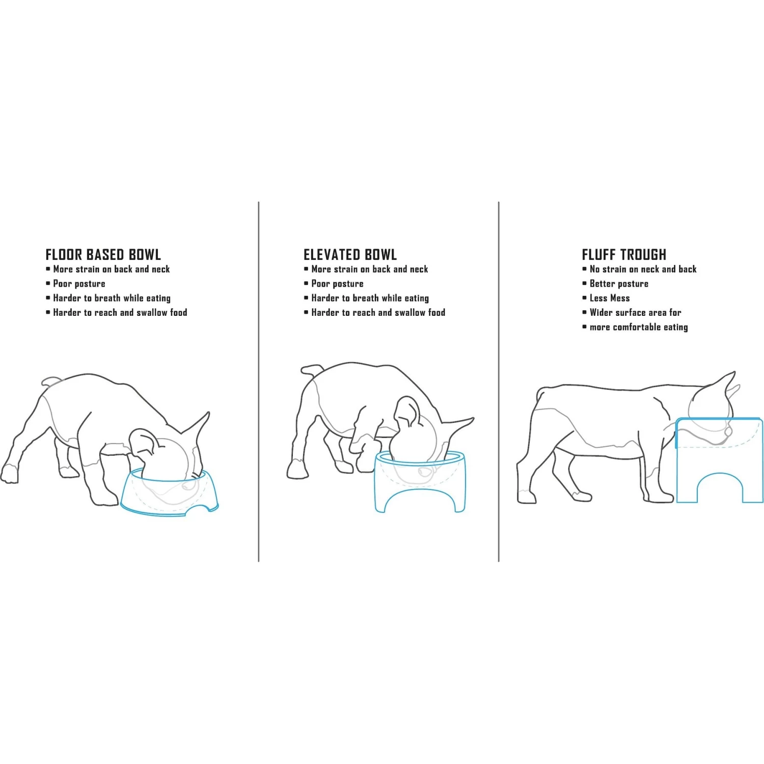 Fluff Trough Elevated Dog & Cat Feeder - Image 5