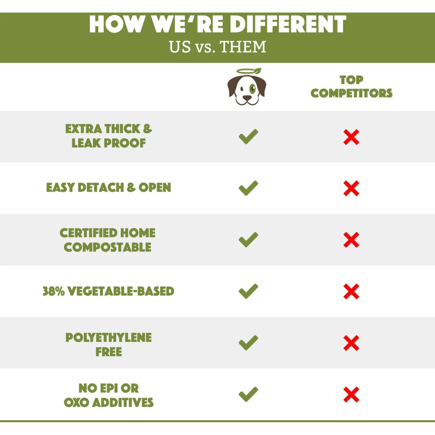 Doggy Do Good Certified Home Compostable Premium Dog & Cat Waste Bags - Handle Bags - Image 3