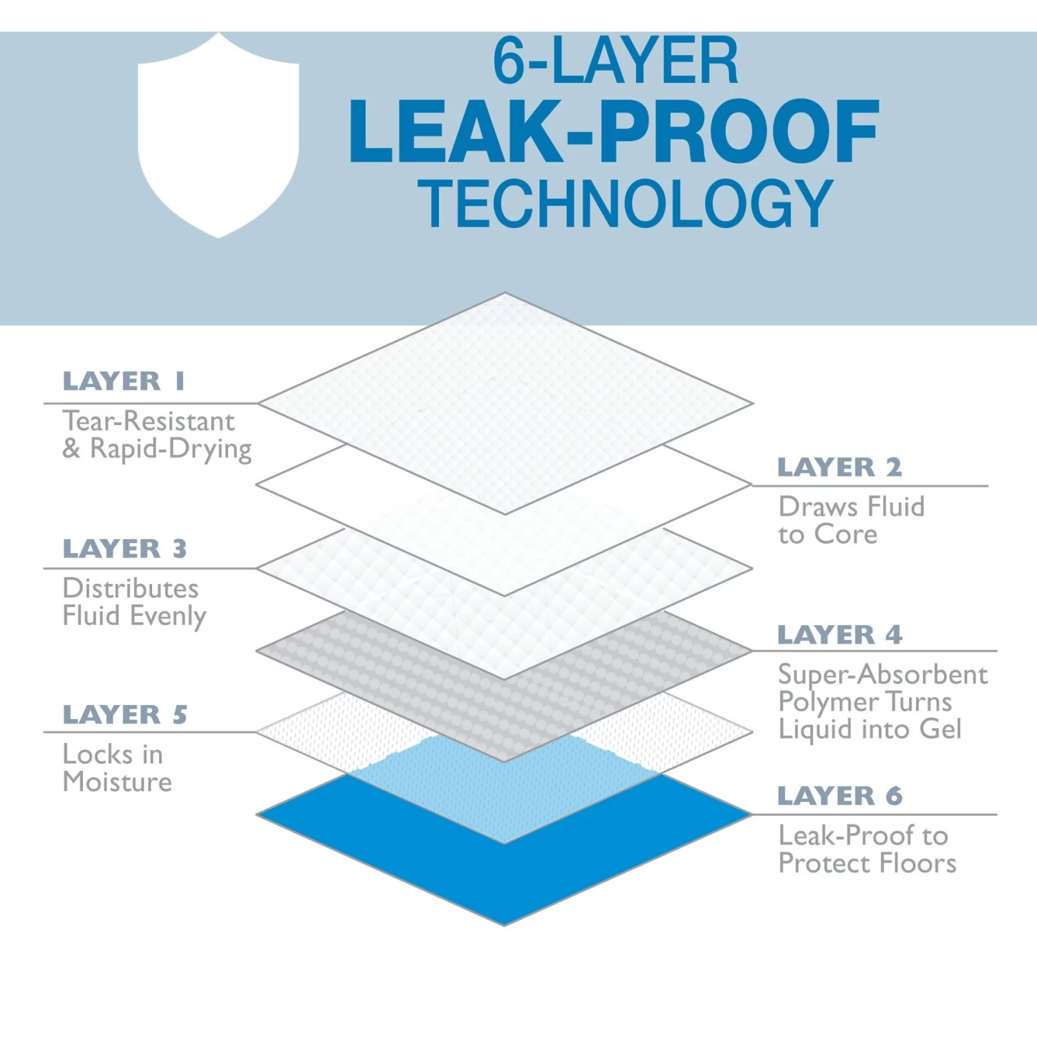 Four Paws Wee-Wee Gigantic Dog Training Pads - Image 4